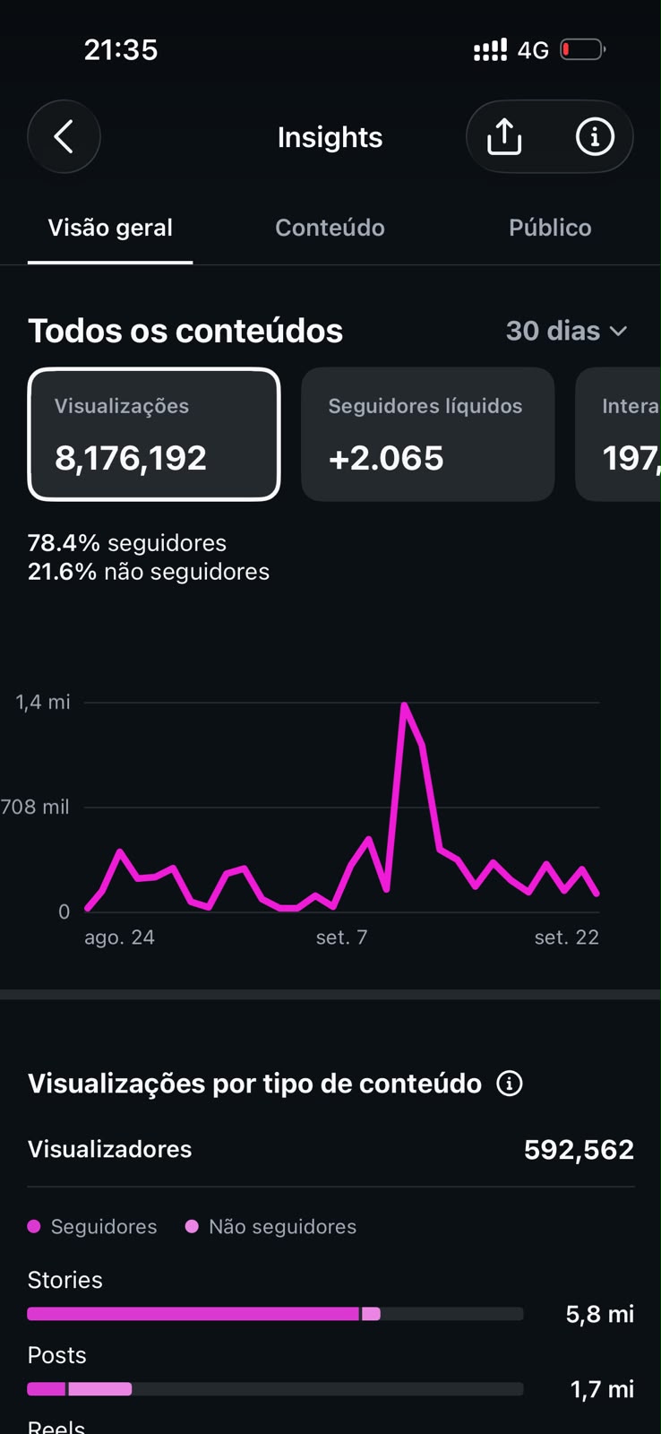 Visão geral