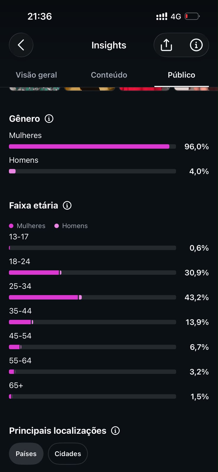 Público