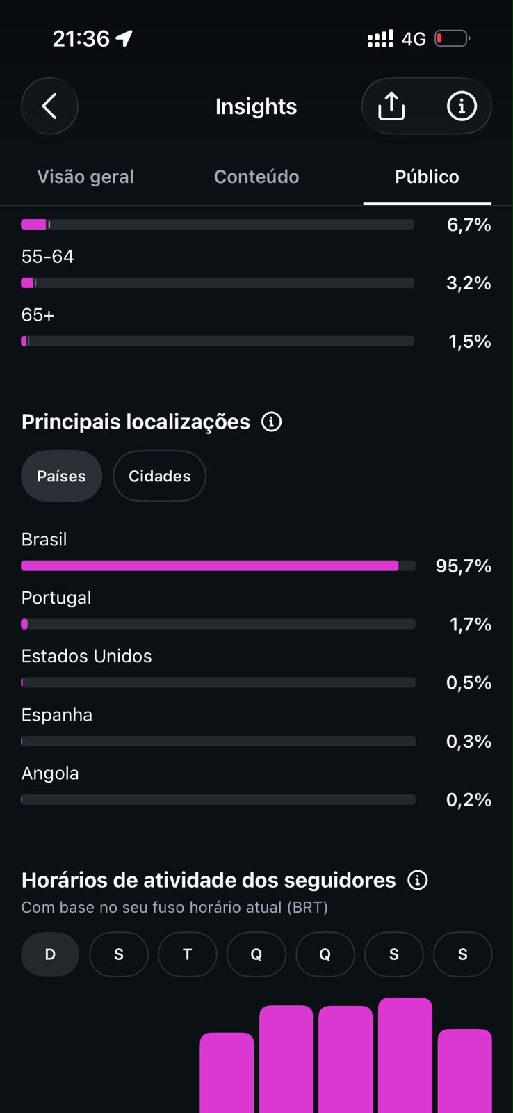 Localização