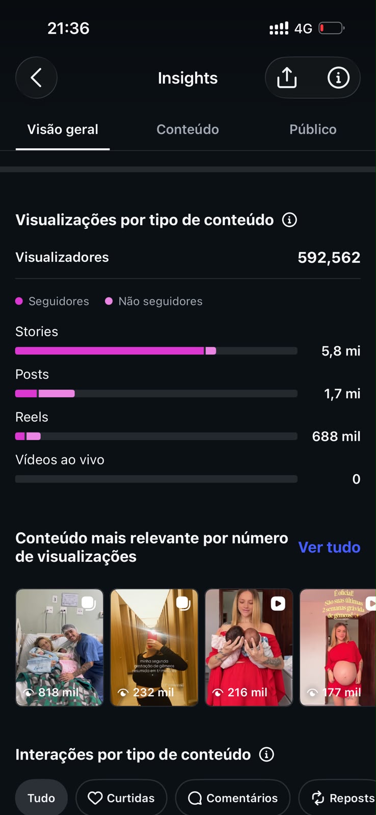 Formatos
